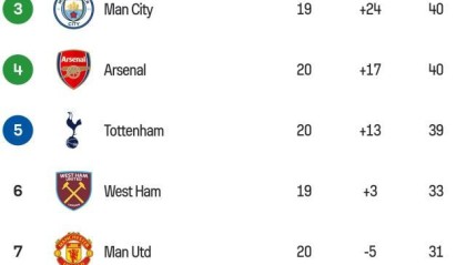 pp模拟器-【英超】预期进球7.27比0.59！利物浦4比2便宜了纽卡